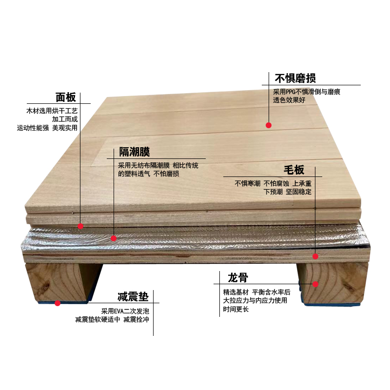 单层龙骨样品